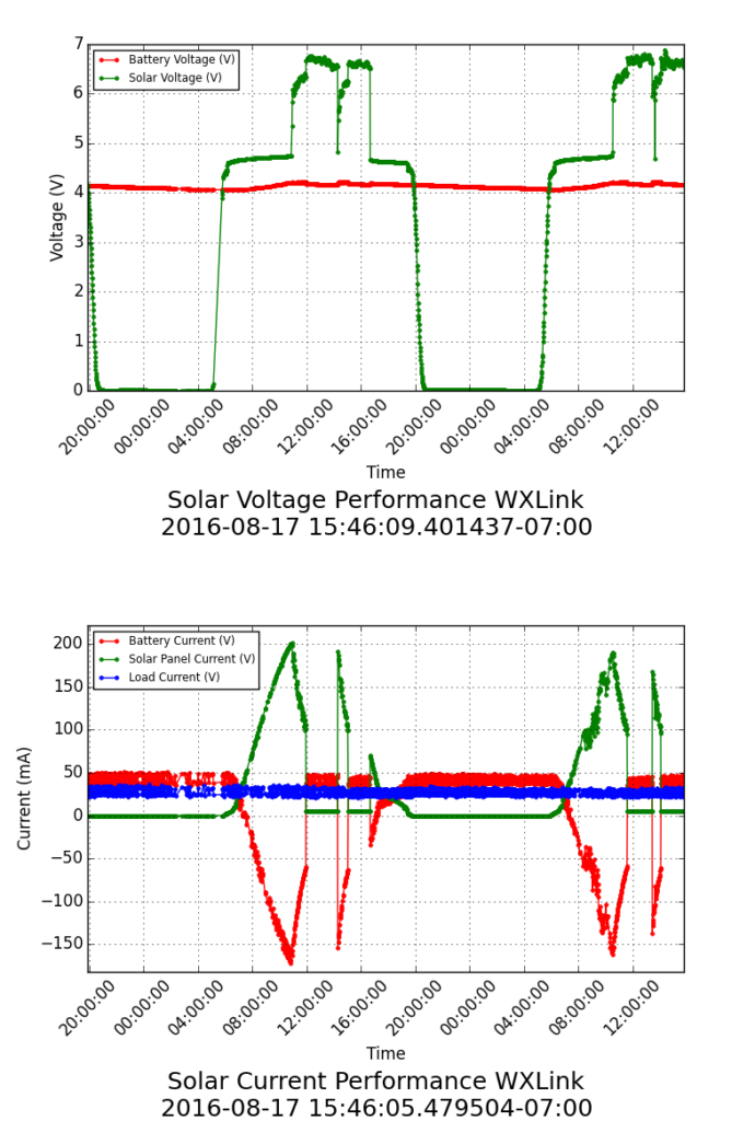 Screen Shot 2016-08-17 at 3.48.00 PM