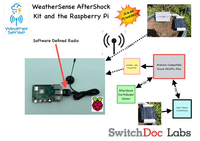 AfterShock Block Diagram