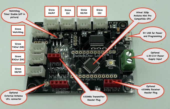 SwitchDoc Labs Mini Pro Plus Low Power