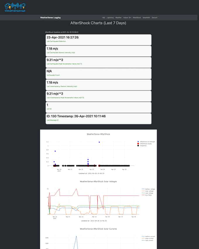 The WeatherSense Software Earthquake Display
