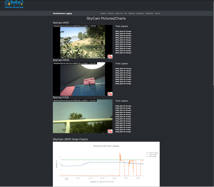 The SkyCam page on the Raspberry Pi