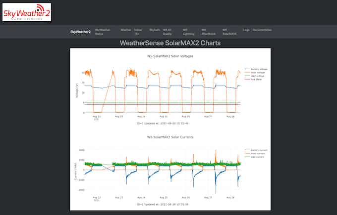 SkyWeather2 SolarMAX2 Display