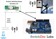 Load image into Gallery viewer, WeatherSense Wireless WeatherRack2