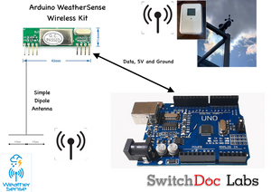 WeatherSense Wireless WeatherRack2
