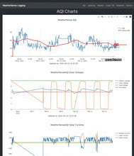 Load image into Gallery viewer, SkyWeather2 Ultimate Bundle