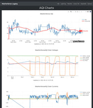 Load image into Gallery viewer, Air Quality - Solar Powered 433MHz Wireless Sensor - WeatherSense