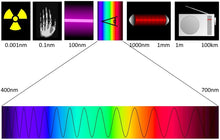 Load image into Gallery viewer, Grove Sunlight / IR / UV I2C Sensor