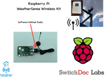 Load image into Gallery viewer, WeatherSense Wireless WeatherRack2