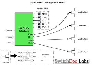 SwitchDoc Labs Quad Power Management (QPM) I2C Board for Raspberry Pi and Arduino