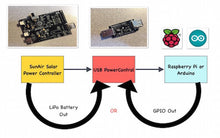 Load image into Gallery viewer, USB PowerControl NE board V2 w/Grove Control - USB to USB solid state relay for Raspberry Pi and Arduinos V2