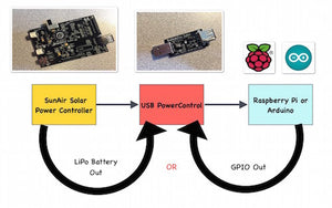 USB PowerControl NE board V2 w/Grove Control - USB to USB solid state relay for Raspberry Pi and Arduinos V2