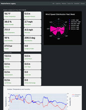 Load image into Gallery viewer, Lightning Detector -  Solar Powered 433MHz Wireless Sensor - WeatherSense