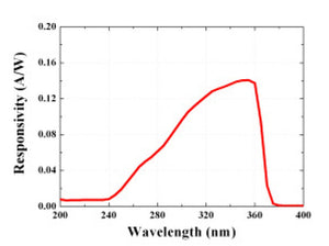 Grove UV Sensor