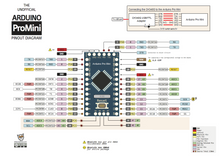 Load image into Gallery viewer, Grove Mini Pro LP Arduino Board