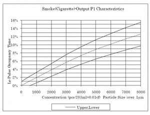 Grove Dust Sensor Air Quality