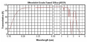 Double Side Polished Far-UV Fused Silica Quartz Glass Sheets Plate 30*30*1mm