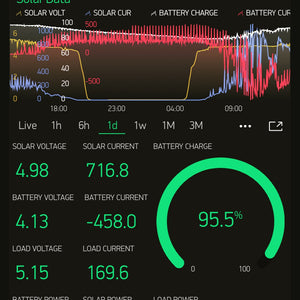 SkyWeather - Raspberry Pi based Weather Station Kit for the Cloud!