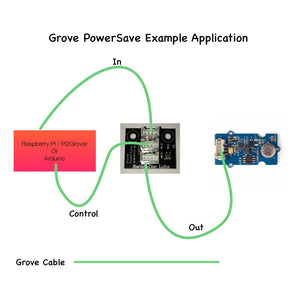 GrovePowerSave - Control Grove Device Power with your Computer - Perfect for Solar Power