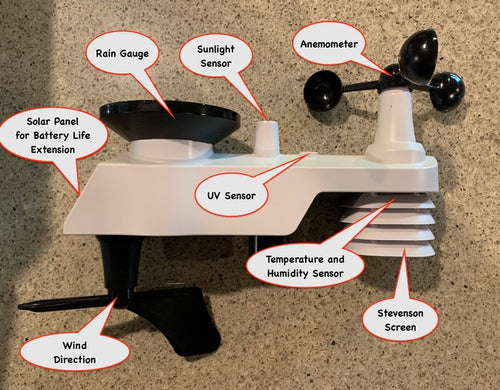 WeatherSense Wireless WeatherRack2