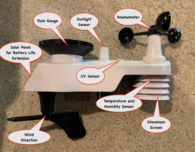 WeatherSense Wireless WeatherRack2