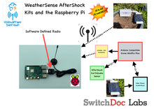 Load image into Gallery viewer, Solar Wireless AfterShock Earthquake Detector - WeatherSense