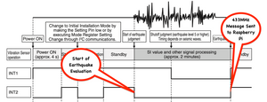 Solar Wireless AfterShock Earthquake Detector - WeatherSense