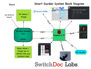 Smart Garden System (V2) - Raspberry Pi based Smart Gardening Kit - No Soldering!