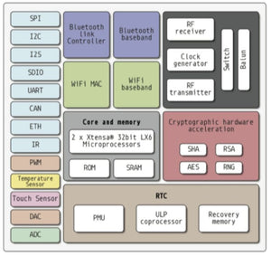 The BC24 - ESP32 based 24 RGBW Pixels with Grove Connectors