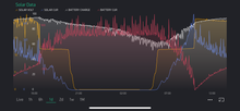 Load image into Gallery viewer, SolarMAX LiPo Solar Power System and Data Gathering System for SkyWeather / Raspberry Pi / Arduino