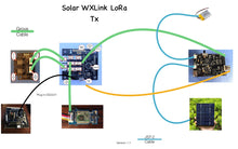 Load image into Gallery viewer, Solar WXLink LoRa - Wireless Data Link designed for the  WeatherRack and the WeatherBoard