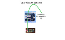 Load image into Gallery viewer, Solar WXLink LoRa - Wireless Data Link designed for the  WeatherRack and the WeatherBoard