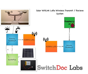 Solar WXLink LoRa - Wireless Data Link designed for the  WeatherRack and the WeatherBoard