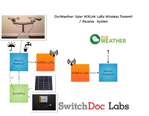 OurWeather Extender Solar WXLink LoRa - Wireless Data Link