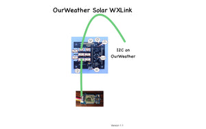 OurWeather Extender Solar WXLink LoRa - Wireless Data Link