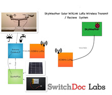 Load image into Gallery viewer, SkyWeather Solar WXLink Extender Kit