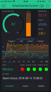 Smart Garden System  (Version 1 - Retired) - Raspberry Pi based Smart Gardening Kit - No Soldering!