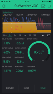 OurWeather - Complete Weather Kit