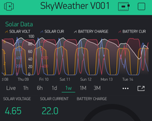 Load image into Gallery viewer, SkyWeather Solar Extender Kit