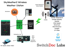 Load image into Gallery viewer, SkyWeather2 - Raspberry Pi based WeatherSense Station Kit for the Cloud!