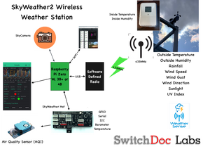 SkyWeather2 - Raspberry Pi based WeatherSense Station Kit for the Cloud!