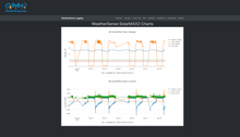 Load image into Gallery viewer, SolarMAX2 - Solar Power for your Raspberry Pi Project