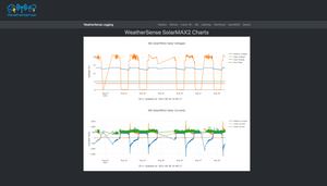 SolarMAX2 - Solar Power for your Raspberry Pi Project