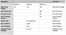 Load image into Gallery viewer, SolarMAX2 - Solar Power for your Raspberry Pi Project