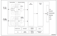 Load image into Gallery viewer, Grove 6 – Axis Accelerometer &amp; Compass v2.0