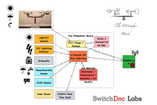 Load image into Gallery viewer, PiWeather - Interface board for Raspberry Pi/Arduino Weather Stations