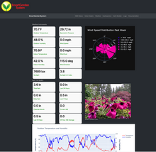 Load image into Gallery viewer, Smart Garden System (V2) - Raspberry Pi based Smart Gardening Kit - No Soldering!