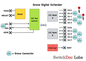 Grove Digital Extender I2C Board