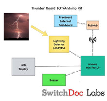Load image into Gallery viewer, Arduino IOT Lightning Detector Kit