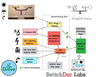 Load image into Gallery viewer, WeatherPiArdinuo w/Grove - Interface board for Weather Instruments for Raspberry Pi / Arudino