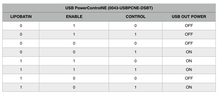 Load image into Gallery viewer, USB PowerControl NE board V2 w/Grove Control - USB to USB solid state relay for Raspberry Pi and Arduinos V2